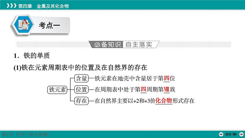 第四章  第十三讲　铁、铁的氧化物和氢氧化物-2025年高考化学一轮总复习课件04