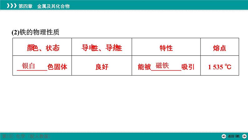 第四章  第十三讲　铁、铁的氧化物和氢氧化物-2025年高考化学一轮总复习课件05