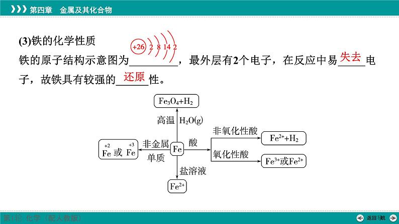 第四章  第十三讲　铁、铁的氧化物和氢氧化物-2025年高考化学一轮总复习课件06