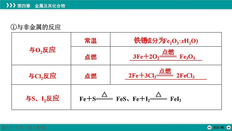 第四章  第十三讲　铁、铁的氧化物和氢氧化物-2025年高考化学一轮总复习课件07