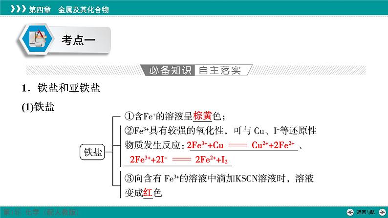 第四章  第十四讲　铁盐和亚铁盐　含铁物质间的转化-2025年高考化学一轮总复习课件04