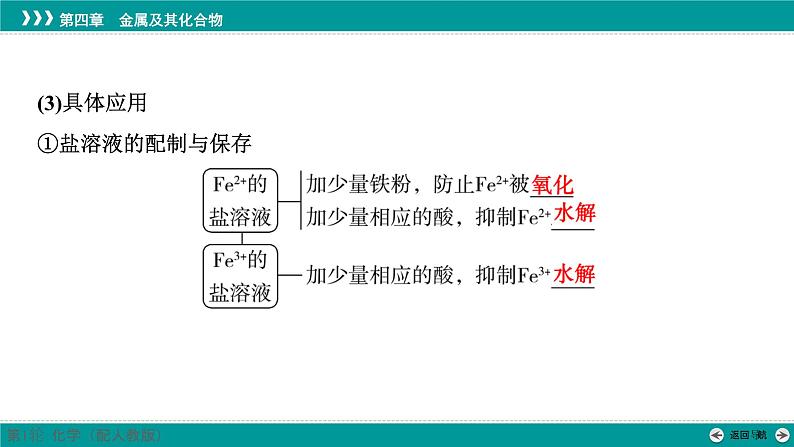 第四章  第十四讲　铁盐和亚铁盐　含铁物质间的转化-2025年高考化学一轮总复习课件06