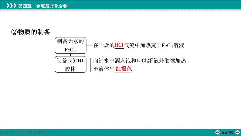 第四章  第十四讲　铁盐和亚铁盐　含铁物质间的转化-2025年高考化学一轮总复习课件07