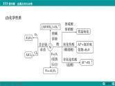 第四章  第十五讲　铝、镁、铜及其化合物-2025年高考化学一轮总复习课件