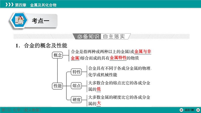 第四章  第十六讲　金属材料和金属的冶炼-2025年高考化学一轮总复习课件04