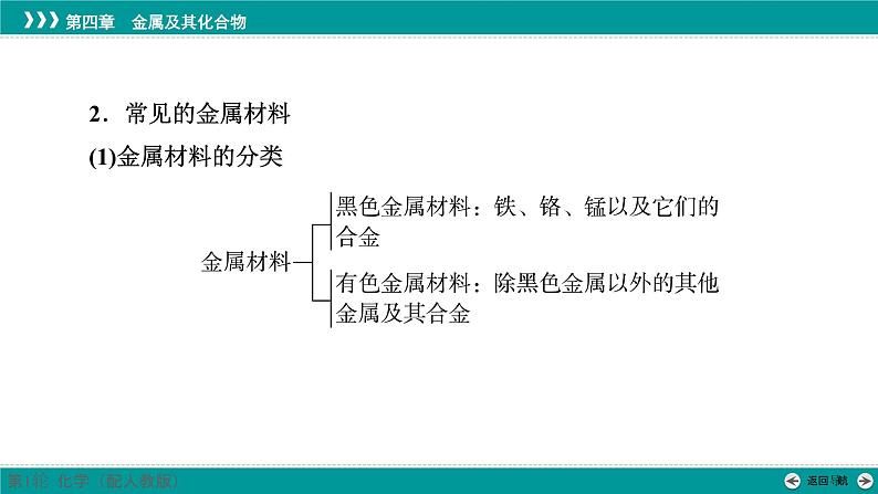 第四章  第十六讲　金属材料和金属的冶炼-2025年高考化学一轮总复习课件05