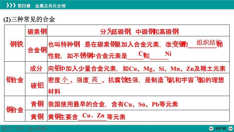 第四章  第十六讲　金属材料和金属的冶炼-2025年高考化学一轮总复习课件06