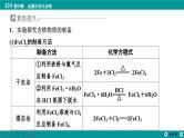 第四章  素能提升7　含铁物质的制备及转化-2025年高考化学一轮总复习课件