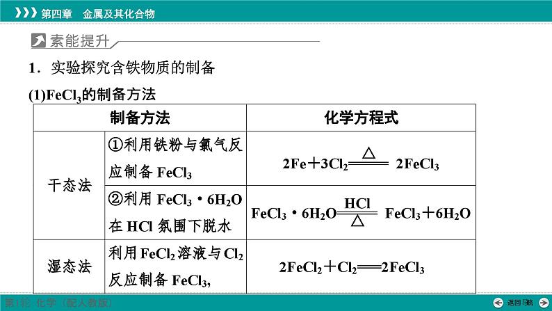 第四章  素能提升7　含铁物质的制备及转化-2025年高考化学一轮总复习课件02