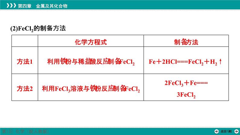 第四章  素能提升7　含铁物质的制备及转化-2025年高考化学一轮总复习课件03