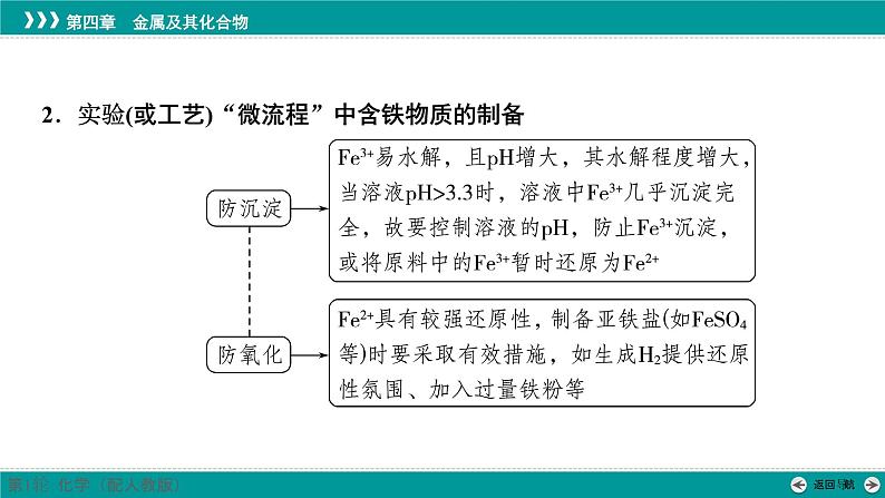 第四章  素能提升7　含铁物质的制备及转化-2025年高考化学一轮总复习课件07