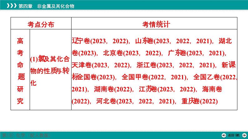 第五章  第十七讲　氯及其化合物-2025年高考化学一轮总复习课件02