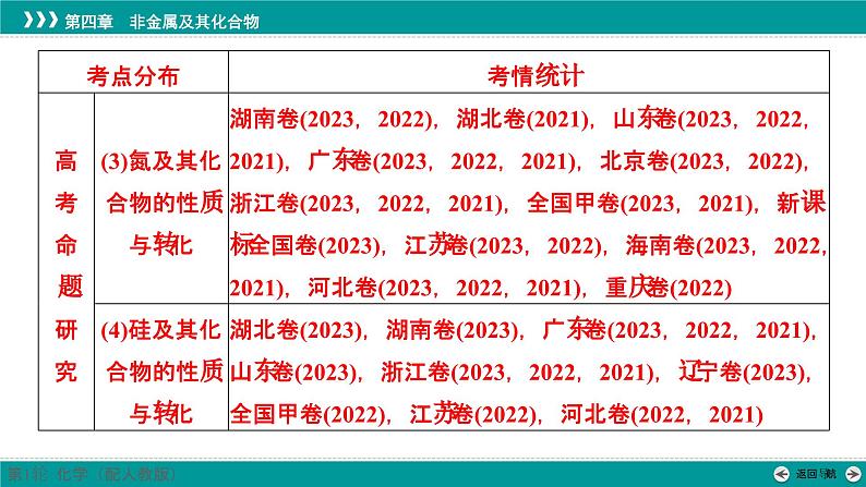 第五章  第十七讲　氯及其化合物-2025年高考化学一轮总复习课件04