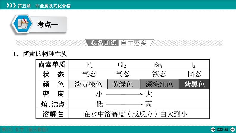 第五章  第十八讲　卤族元素　溴、碘的提取-2025年高考化学一轮总复习课件第4页