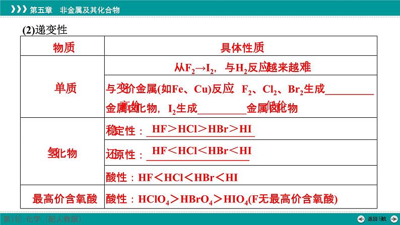 第五章  第十八讲　卤族元素　溴、碘的提取-2025年高考化学一轮总复习课件第6页