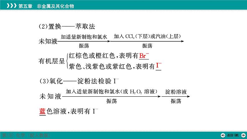 第五章  第十八讲　卤族元素　溴、碘的提取-2025年高考化学一轮总复习课件第8页