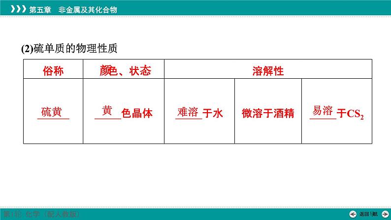 第五章  第十九讲　硫及其氧化物　酸雨及防治-2025年高考化学一轮总复习课件05