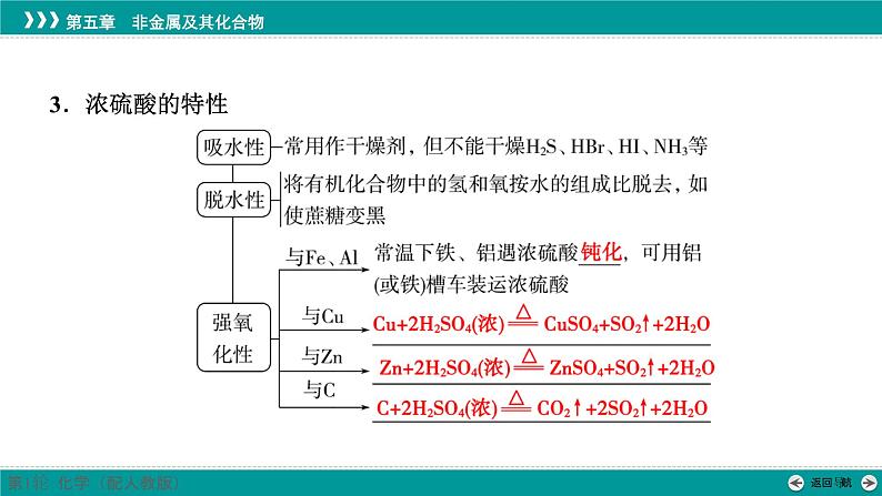 第五章  第二十讲　硫酸　含硫物质之间的转化-2025年高考化学一轮总复习课件06