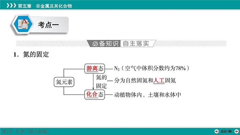 第五章  第二十一讲　氮及其氧化物　氨和铵盐-2025年高考化学一轮总复习课件04