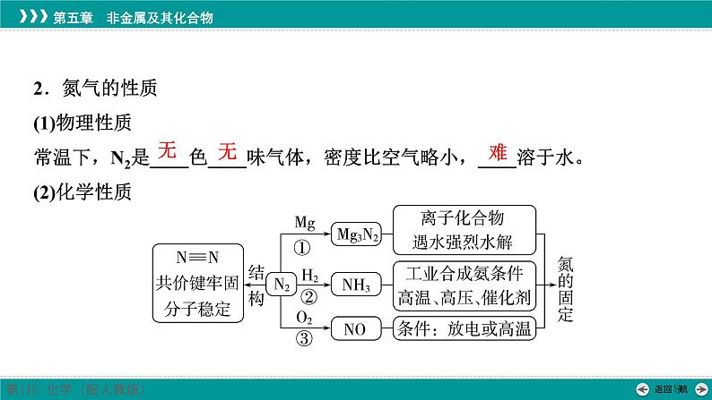 第五章  第二十一讲　氮及其氧化物　氨和铵盐-2025年高考化学一轮总复习课件05