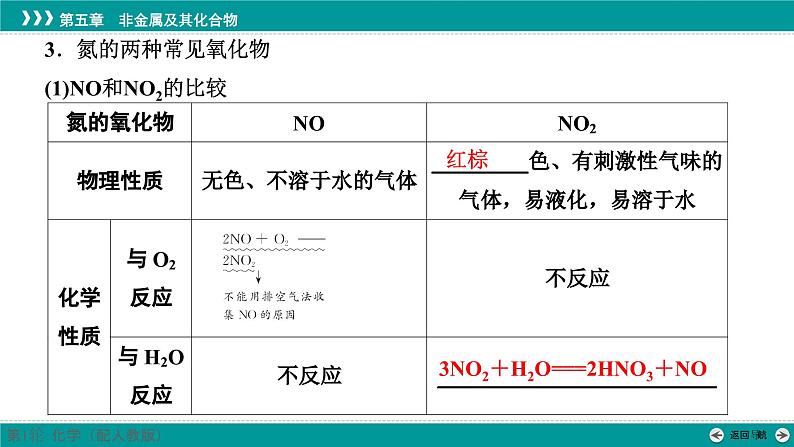 第五章  第二十一讲　氮及其氧化物　氨和铵盐-2025年高考化学一轮总复习课件07