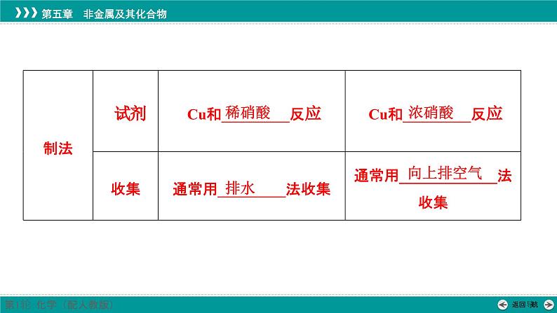 第五章  第二十一讲　氮及其氧化物　氨和铵盐-2025年高考化学一轮总复习课件08