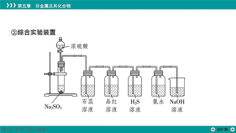 第五章  素能提升9　重要含硫化合物的制备及性质-2025年高考化学一轮总复习课件03