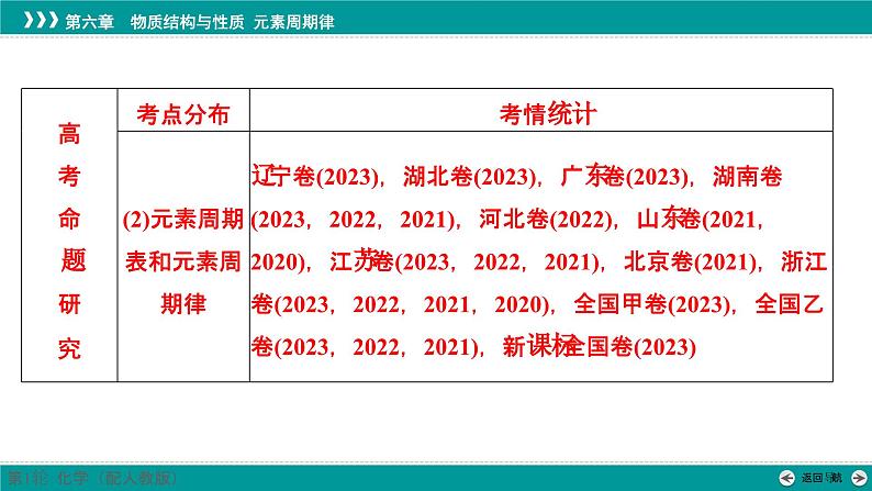 第六章  第二十四讲　原子结构　原子核外电子排布-2025年高考化学一轮总复习课件第3页