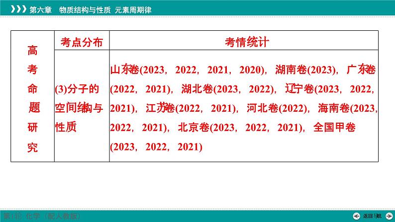 第六章  第二十四讲　原子结构　原子核外电子排布-2025年高考化学一轮总复习课件第4页