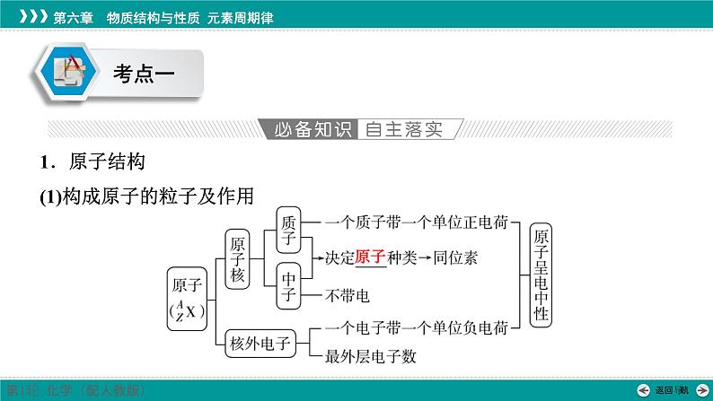 第六章  第二十四讲　原子结构　原子核外电子排布-2025年高考化学一轮总复习课件第8页