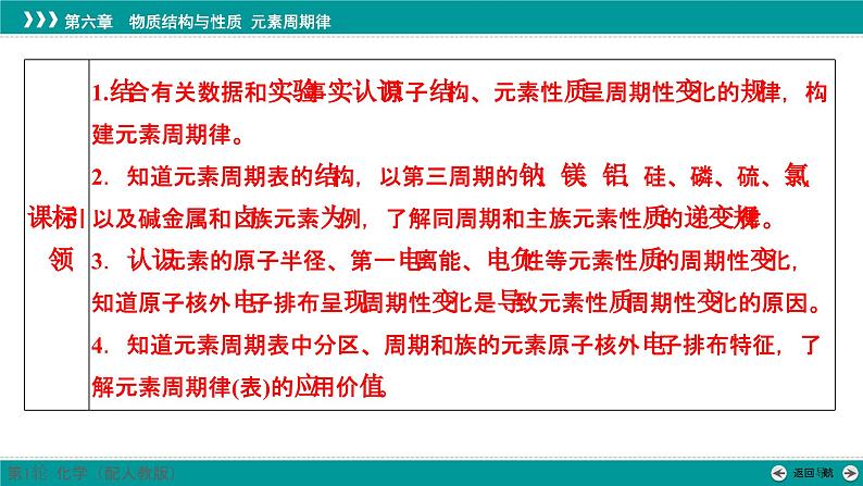 第六章  第二十五讲　元素周期表和元素周期律-2025年高考化学一轮总复习课件02