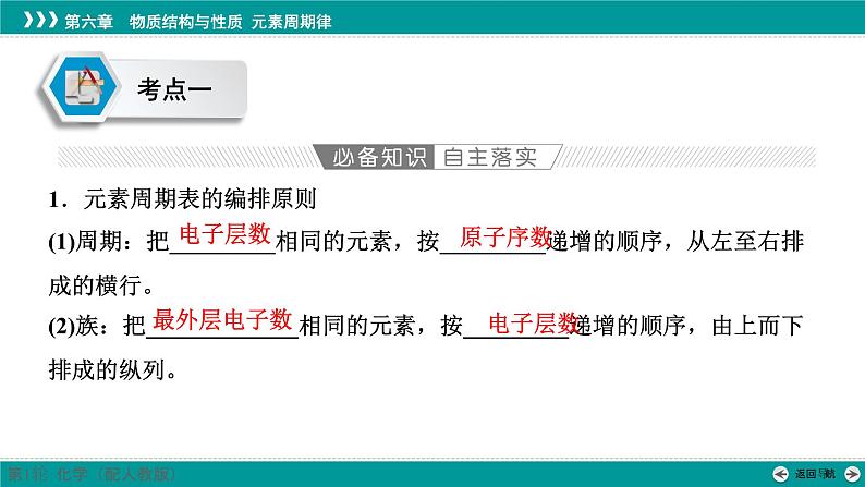 第六章  第二十五讲　元素周期表和元素周期律-2025年高考化学一轮总复习课件04