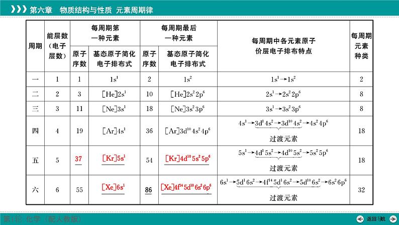 第六章  第二十五讲　元素周期表和元素周期律-2025年高考化学一轮总复习课件06