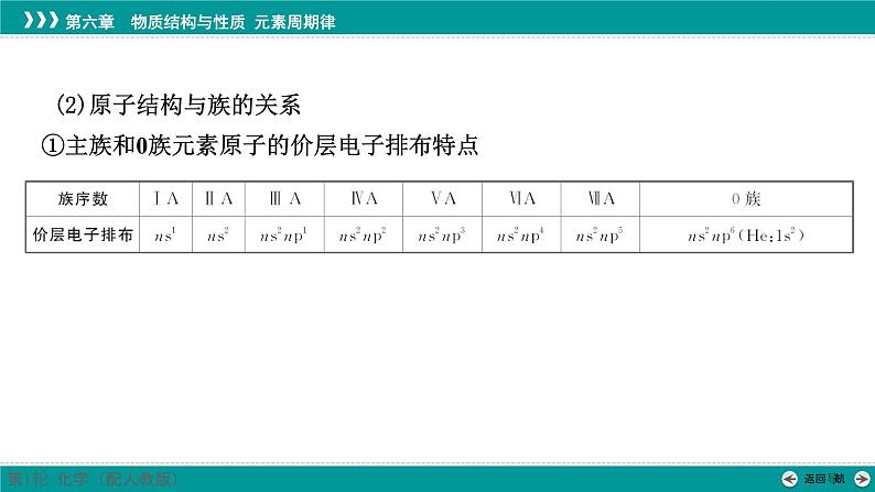 第六章  第二十五讲　元素周期表和元素周期律-2025年高考化学一轮总复习课件07