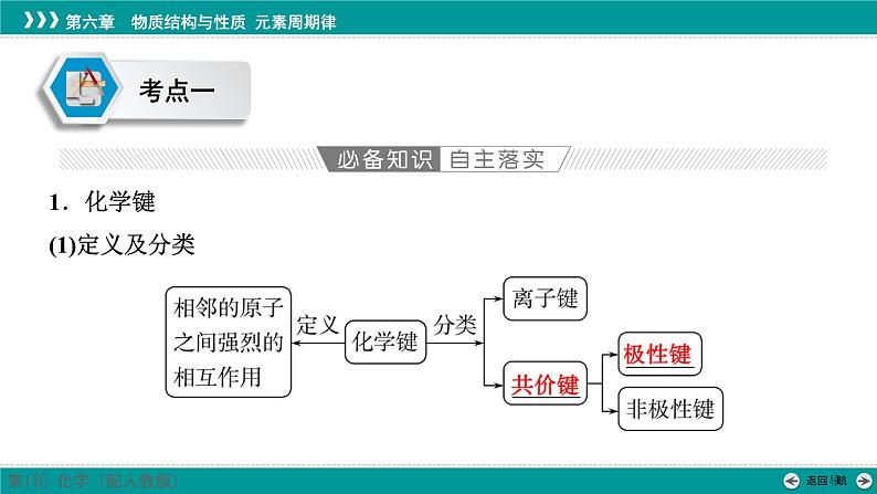 第六章  第二十六讲　化学键　配合物和超分子-2025年高考化学一轮总复习课件第4页