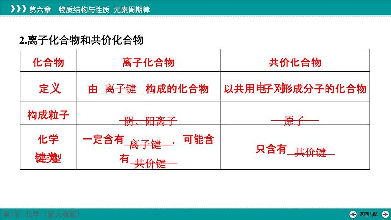 第六章  第二十六讲　化学键　配合物和超分子-2025年高考化学一轮总复习课件第8页