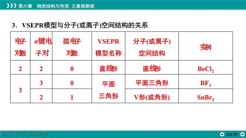 第六章  第二十七讲　分子的空间结构-2025年高考化学一轮总复习课件07