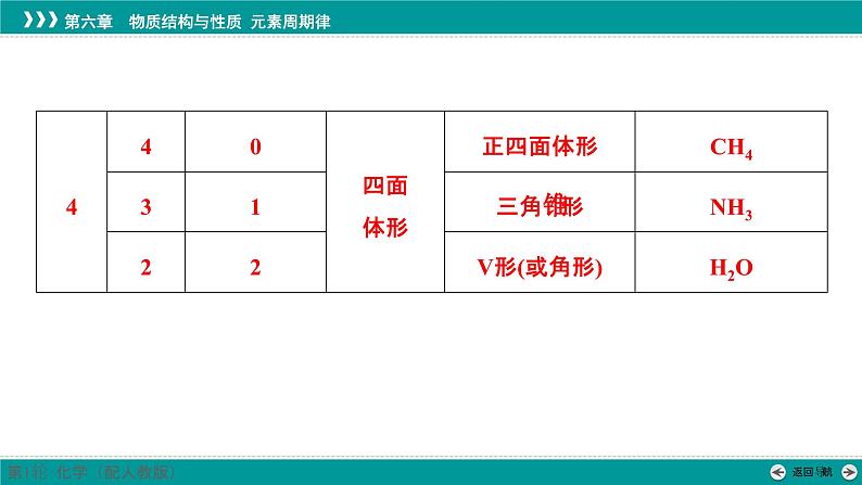 第六章  第二十七讲　分子的空间结构-2025年高考化学一轮总复习课件08