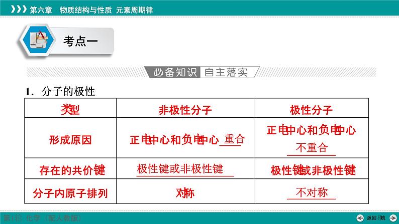 第六章  第二十八讲　分子的性质-2025年高考化学一轮总复习课件第4页