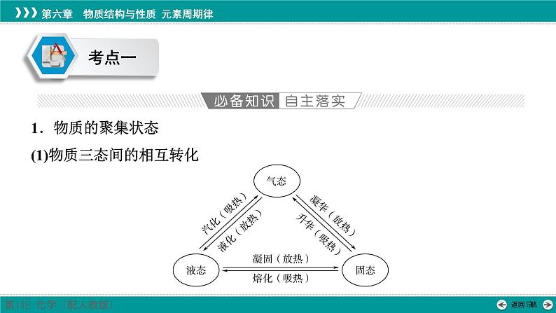第六章  第二十九讲　晶体结构与性质-2025年高考化学一轮总复习课件04