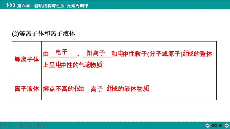第六章  第二十九讲　晶体结构与性质-2025年高考化学一轮总复习课件05