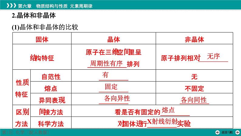 第六章  第二十九讲　晶体结构与性质-2025年高考化学一轮总复习课件06