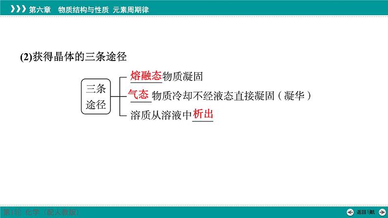 第六章  第二十九讲　晶体结构与性质-2025年高考化学一轮总复习课件07