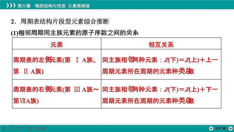 第六章  素能提升10　元素推断与元素的性质-2025年高考化学一轮总复习课件第8页