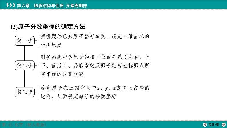 第六章  素能提升11　坐标参数和投影图的分析及应用-2025年高考化学一轮总复习课件第3页