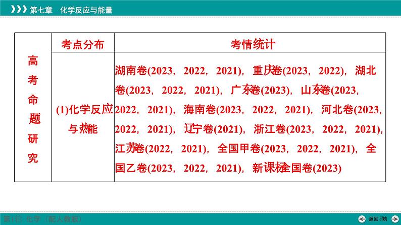 第七章  第三十讲　反应热　热化学方程式-2025年高考化学一轮总复习课件02