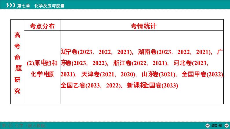 第七章  第三十讲　反应热　热化学方程式-2025年高考化学一轮总复习课件03