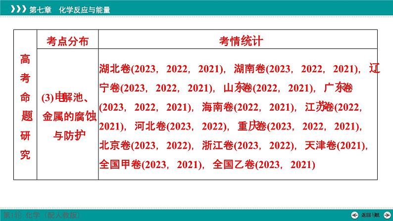 第七章  第三十讲　反应热　热化学方程式-2025年高考化学一轮总复习课件04