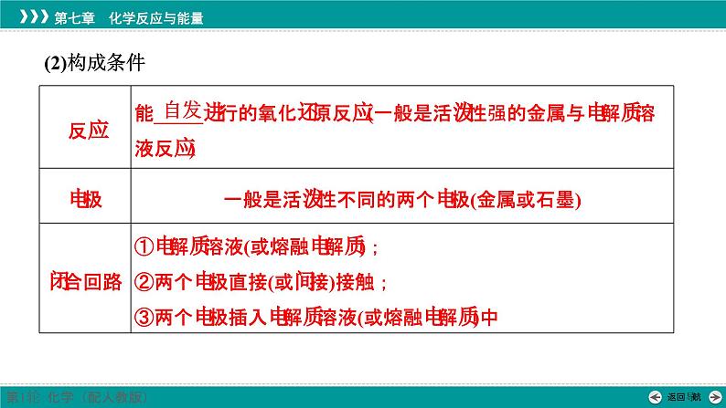 第七章  第32讲　原电池和化学电源-2025年高考化学一轮总复习课件第5页