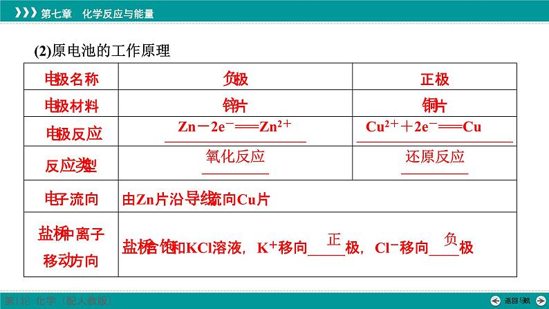 第七章  第32讲　原电池和化学电源-2025年高考化学一轮总复习课件第7页